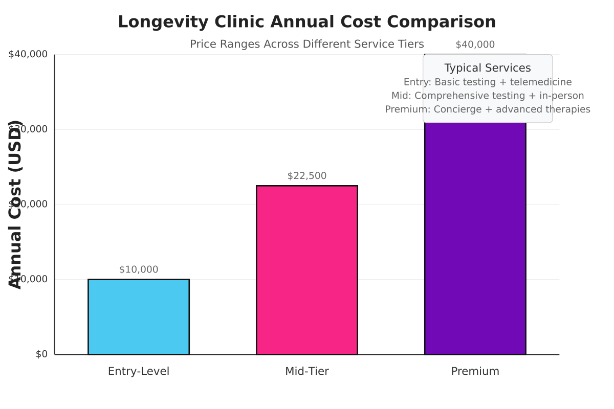 Cost Comparison: Entry‑Level, Mid‑Tier, Premium