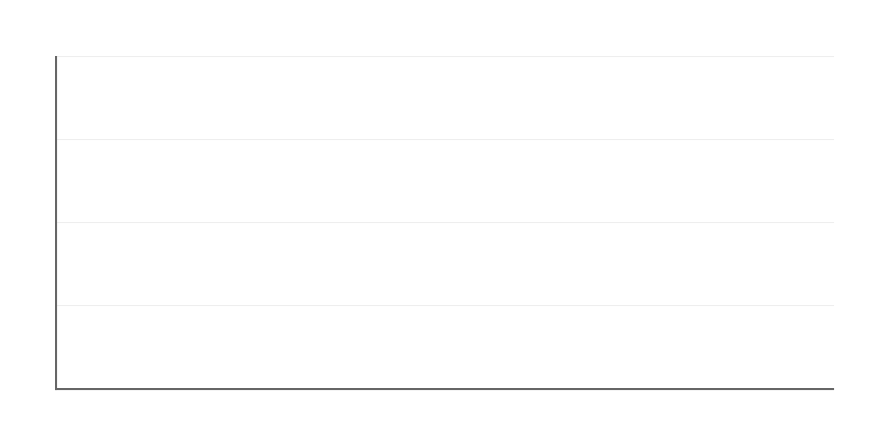 Hypnogram of Sleep Stages
